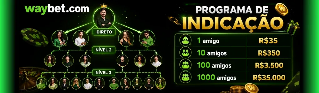Banner da Waybet sobre o programa de indicação de amigos e a estrutura de recompensas por níveis.